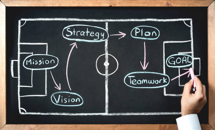 Business Strategy Concept With Soccer Game Tactics